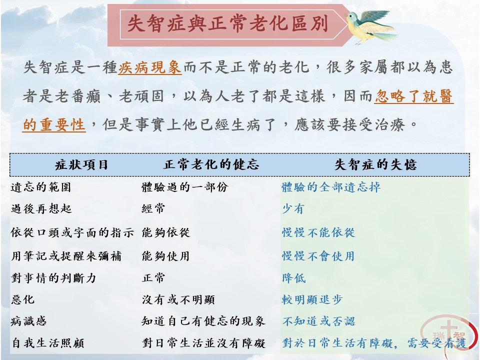 失智症與正常老化區別
