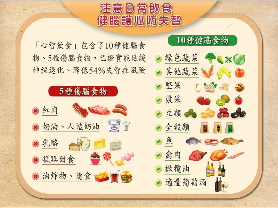 失智症防範飲食