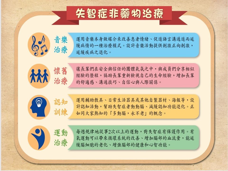失智症非藥物治療